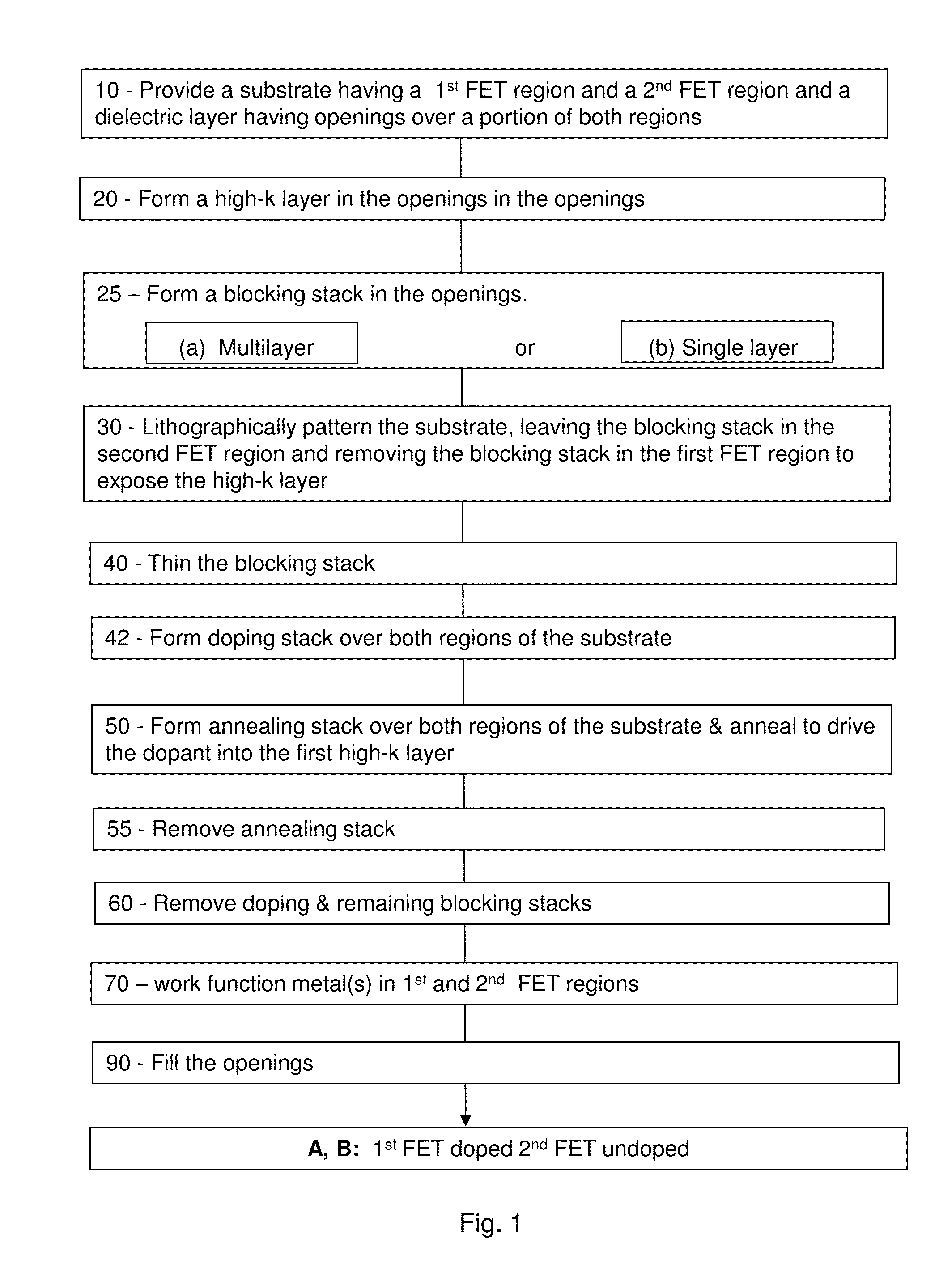 Method of patterning dopant films in high-k dielectrics in a soft mask integration scheme