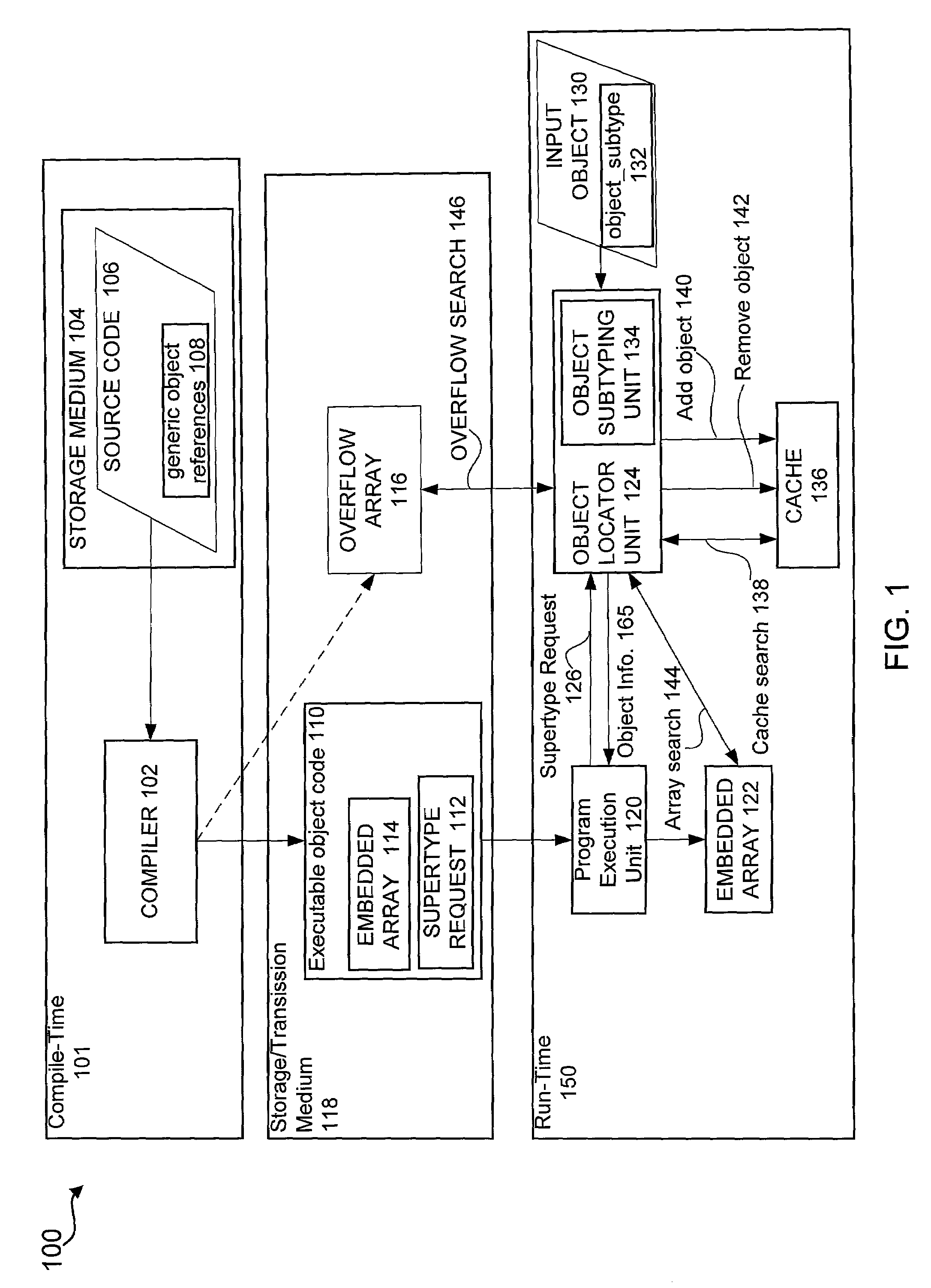 Method and apparatus for efficient object sub-typing