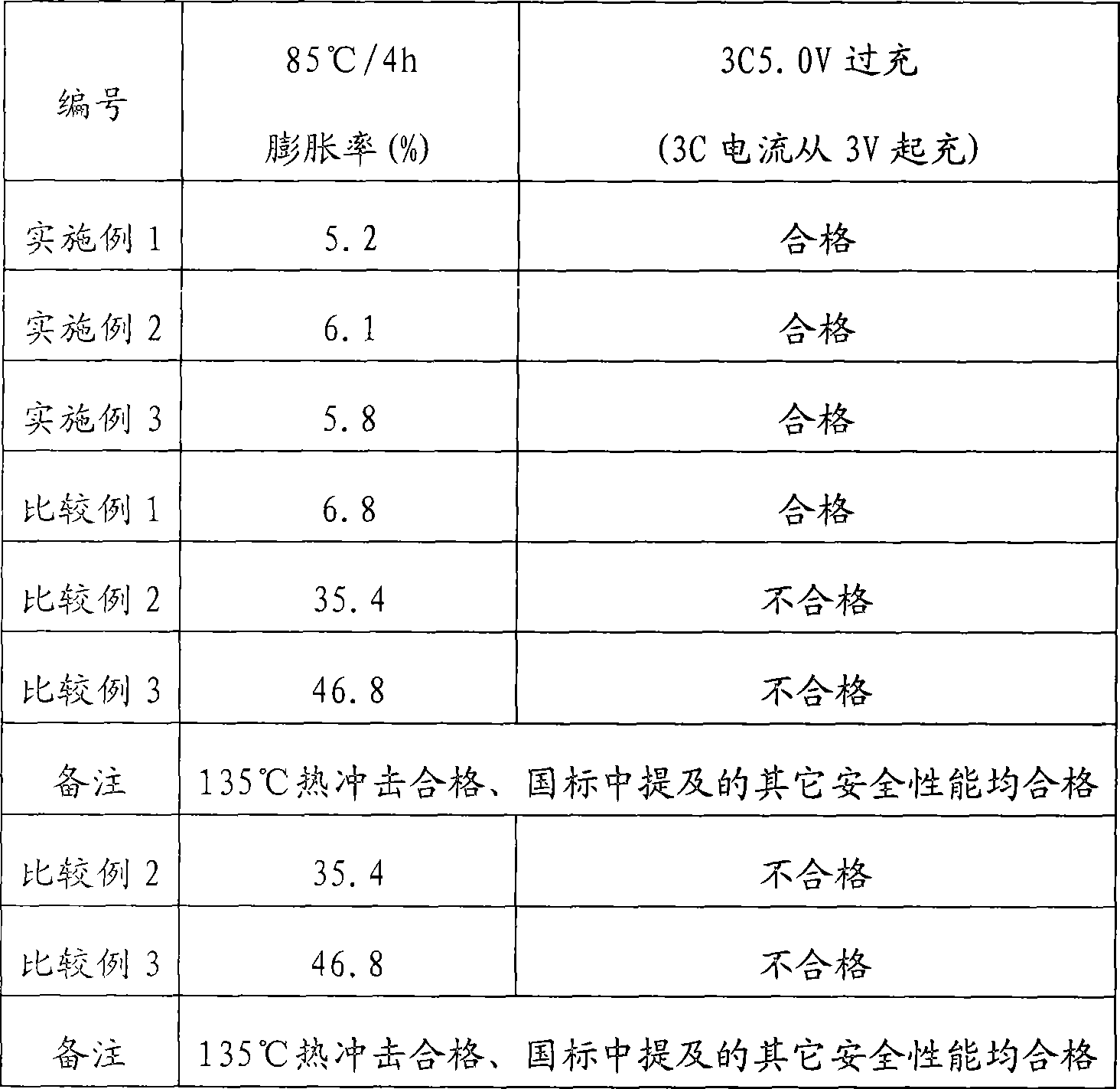 Anode material of lithium ion cell and preparation method thereof