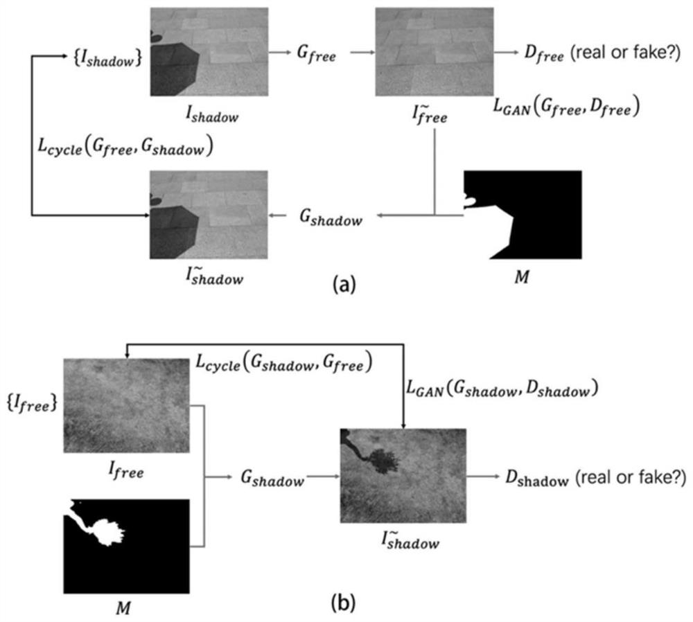 Unmanned aerial vehicle railway fastener image shadow removal method and system based on NonshadowGAN