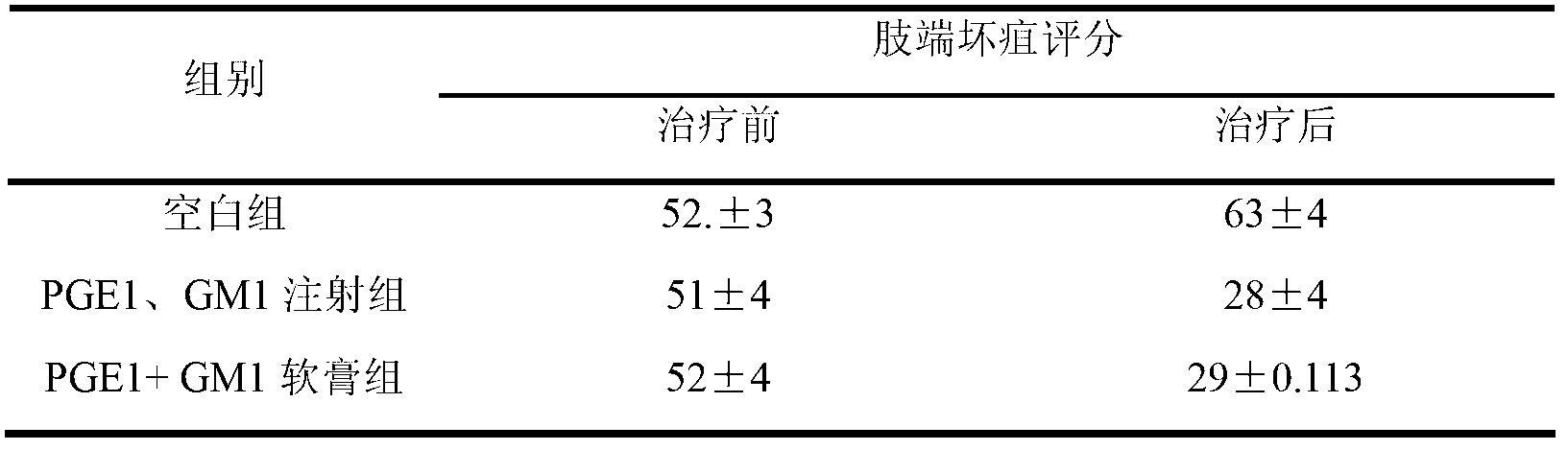 Pharmaceutical composition for treating diabetic feet caused by diabetes and acro-skin lesion and preparation method of pharmaceutical composition