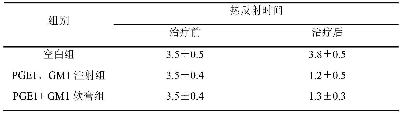 Pharmaceutical composition for treating diabetic feet caused by diabetes and acro-skin lesion and preparation method of pharmaceutical composition