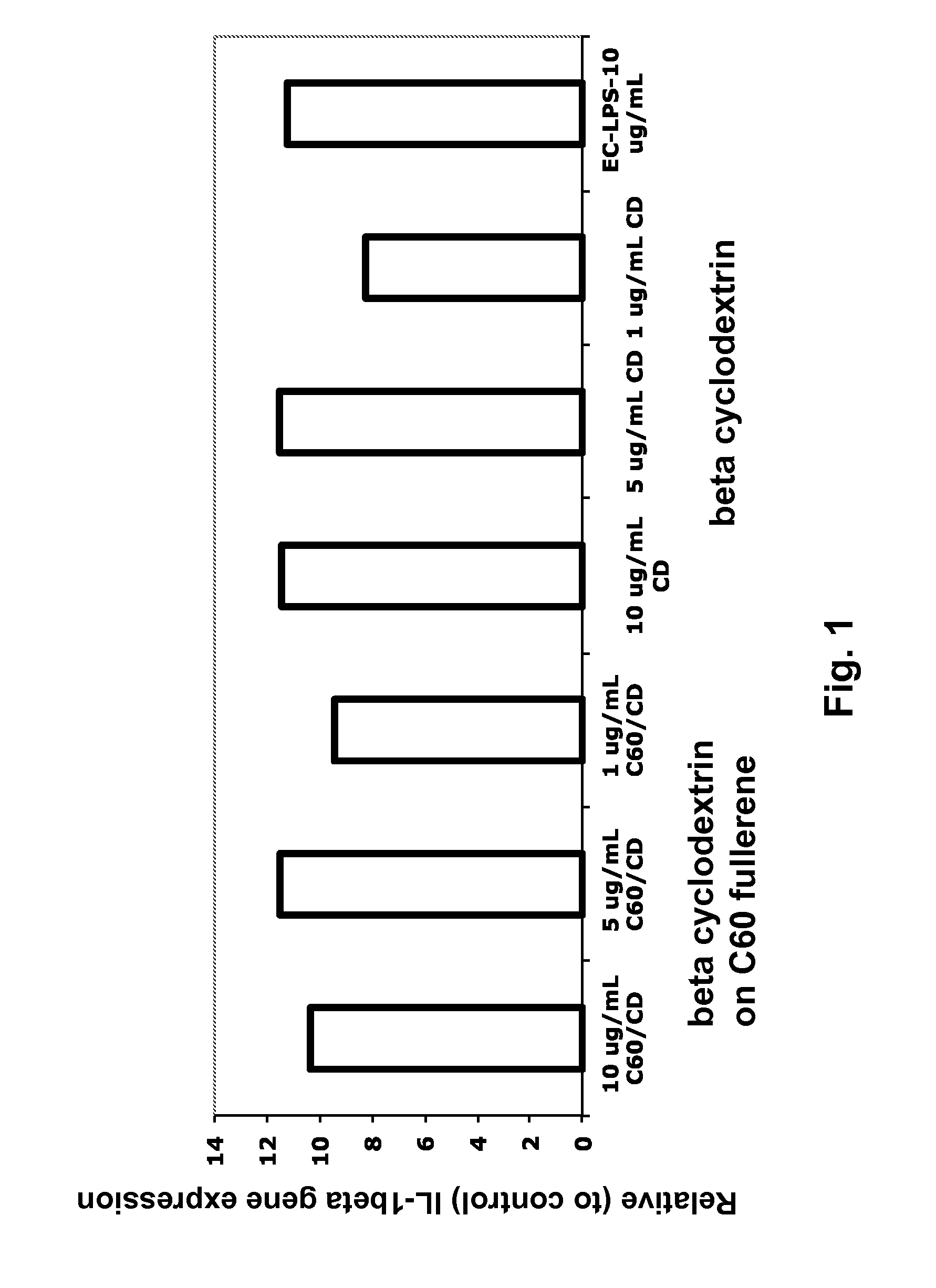 Use of cyclodextrins in diets, water or vaccine adjuvants to boost the immune system of fish