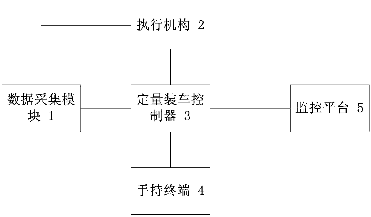 Intelligent oil delivery monitoring system and monitoring method thereof