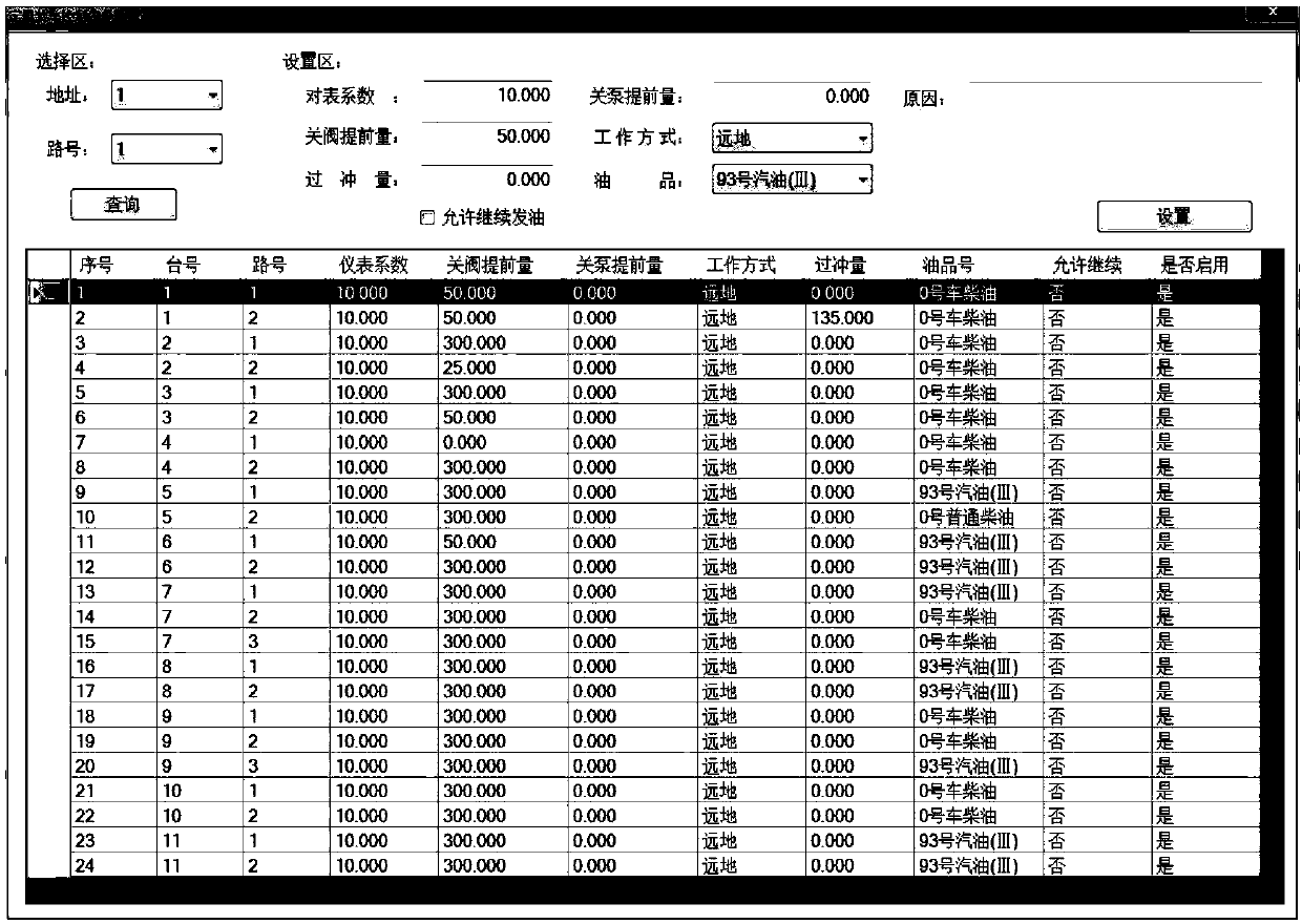 Intelligent oil delivery monitoring system and monitoring method thereof