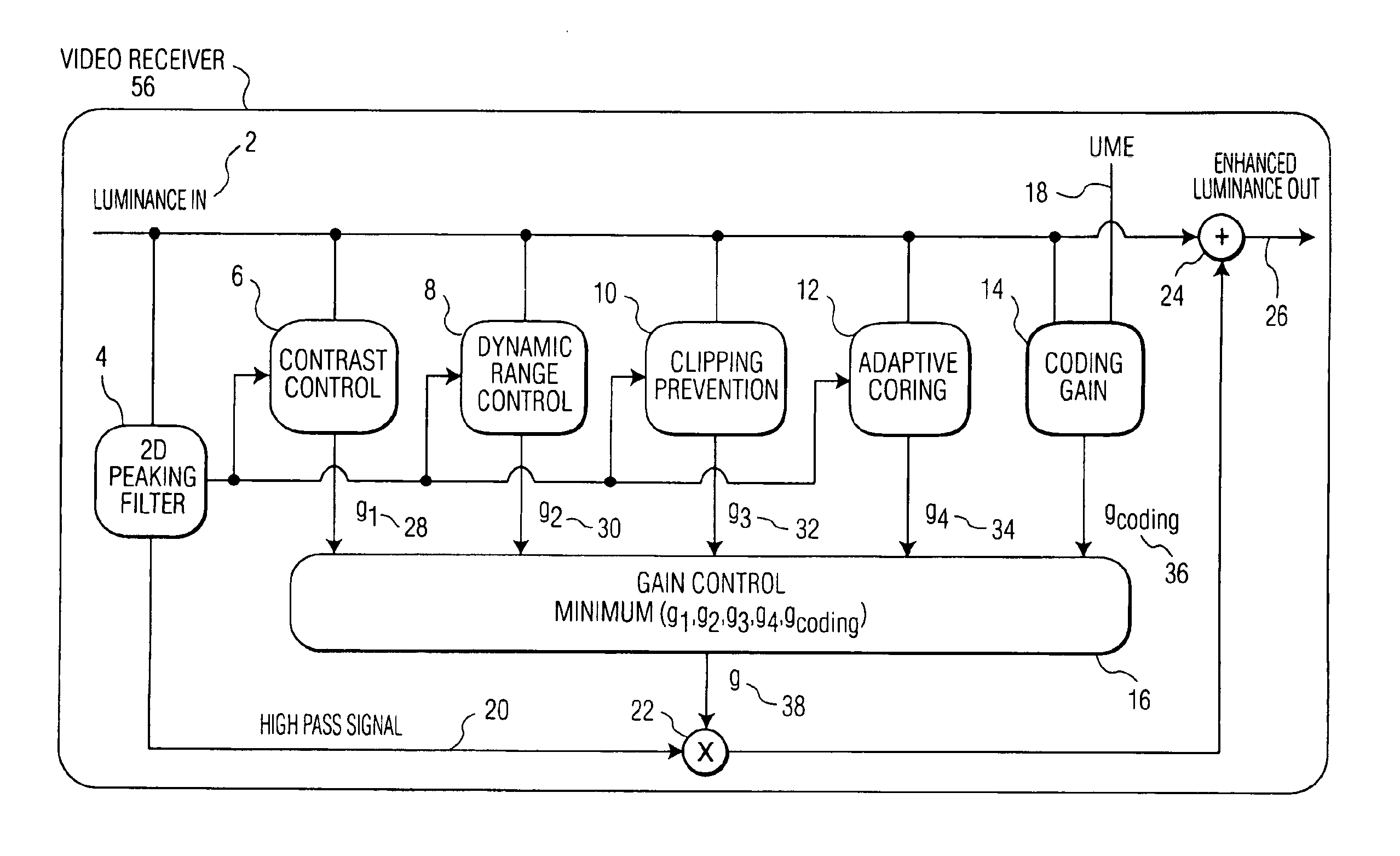 Method and system for sharpness enhancement for coded video