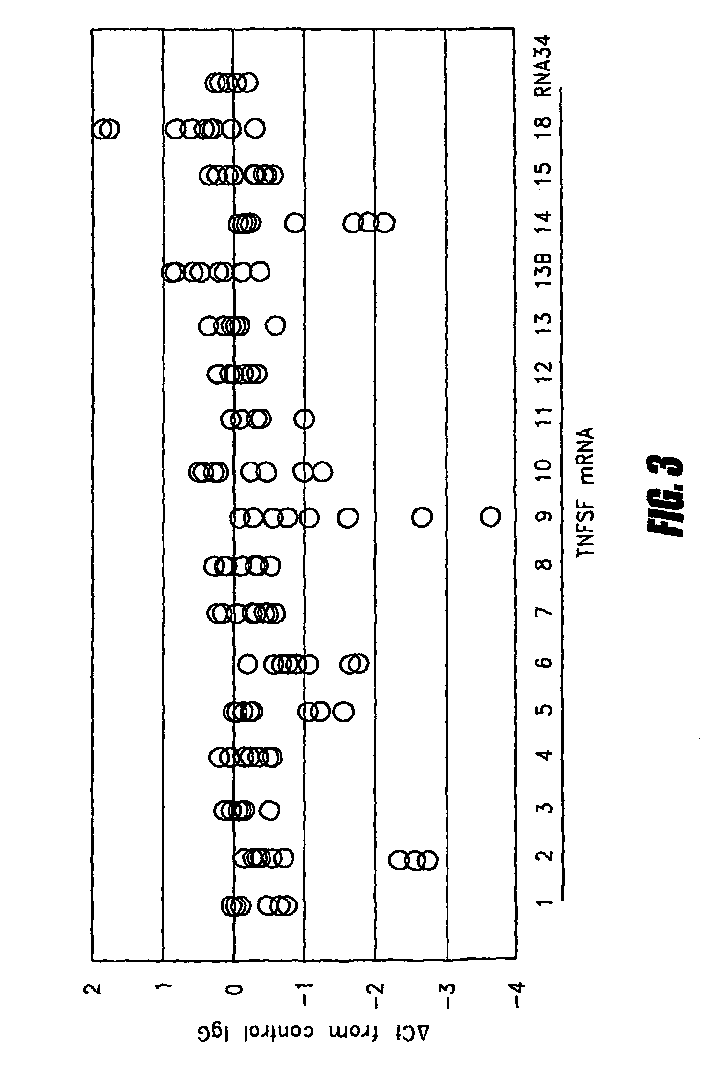 Method for predicting immune response to neoplastic disease based on mRNA expression profile in neoplastic cells and stimulated leukocytes