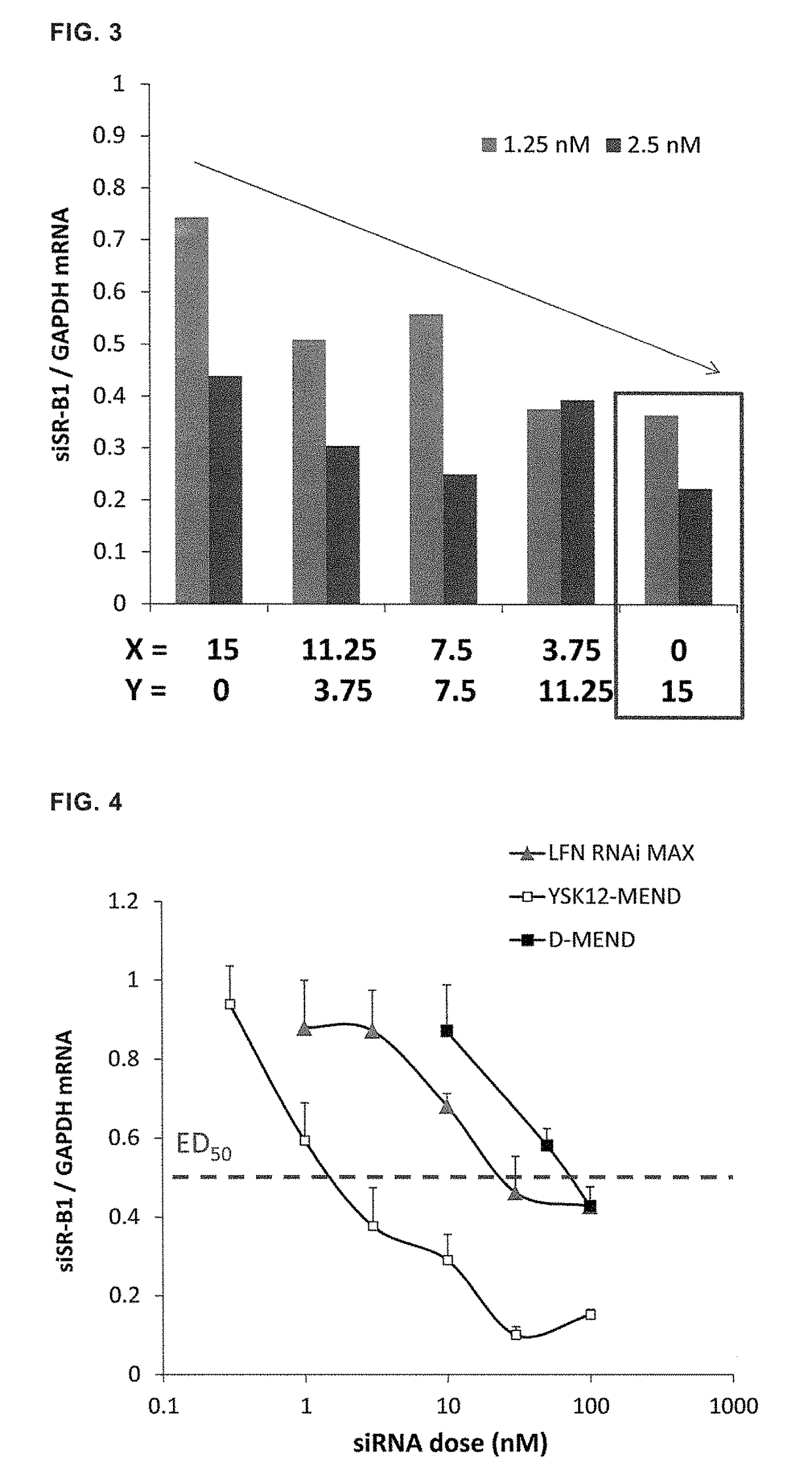 LIPID MEMBRANE STRUCTURE FOR siRNA INTRACELLULAR DELIVERY