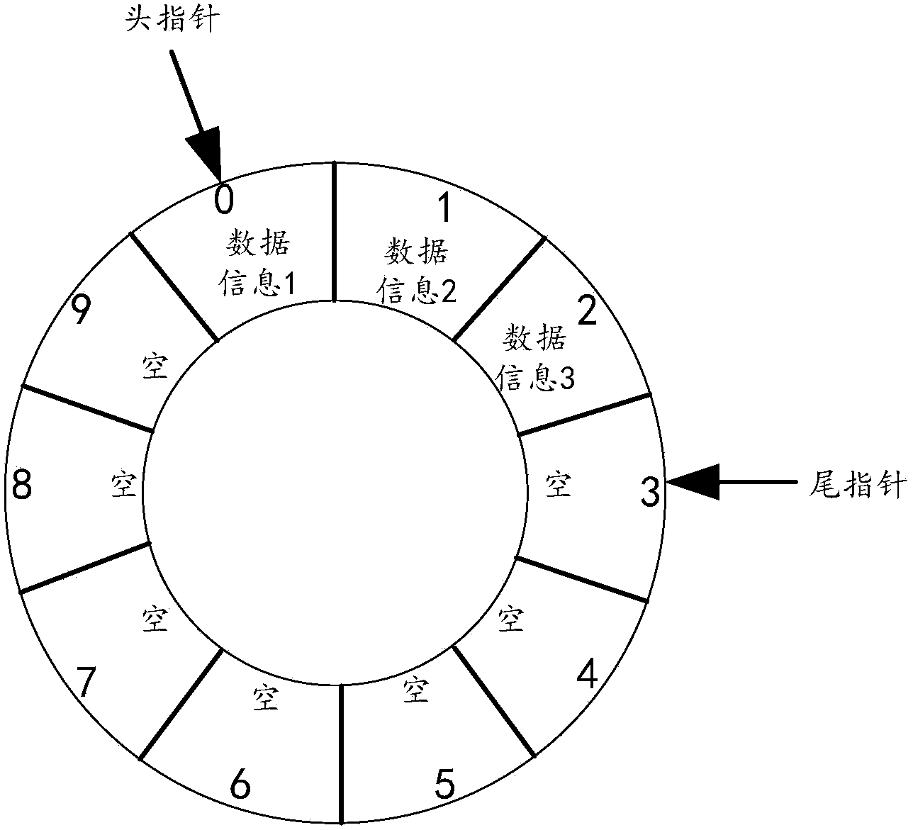 Method and device for accessing memory