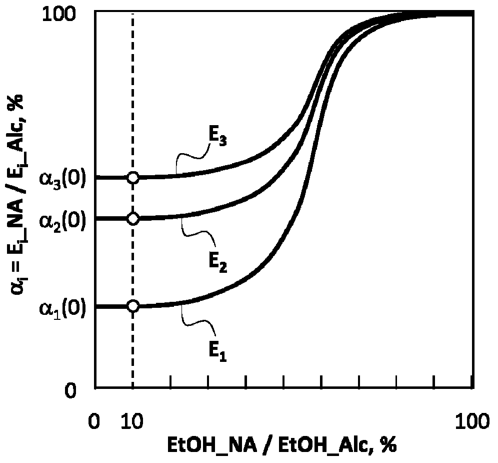 Low alcohol or alcohol free fermented malt based beverage and method for producing it