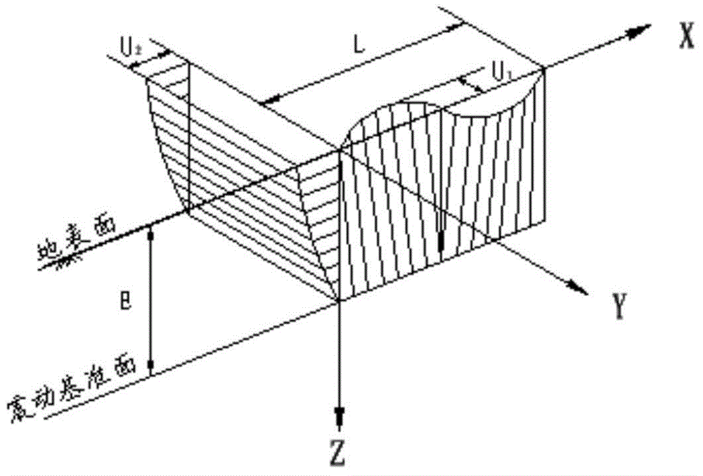 Mountain tunnel anti-seismic analysis method