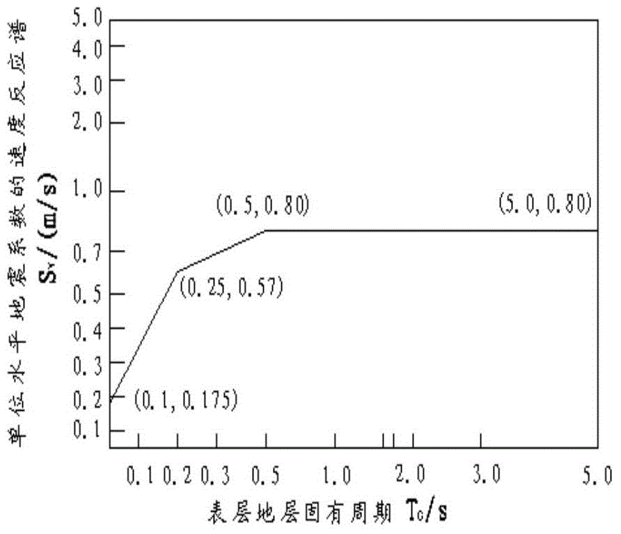 Mountain tunnel anti-seismic analysis method