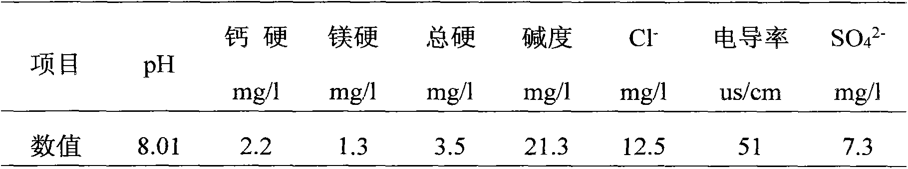 Non-phosphorus environment-friendly softening water corrosion inhibitor