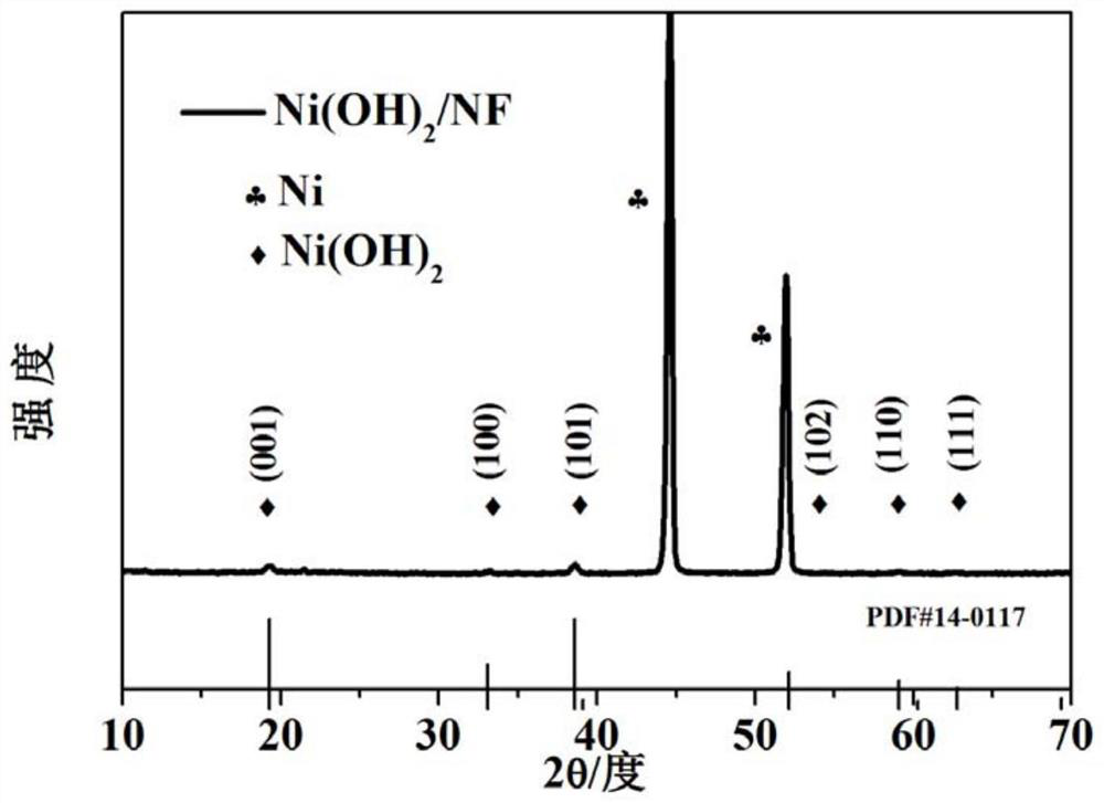 Chromium-aluminum co-doped nickel-based hydroxide self-supporting electrode for fully decomposing water and preparation method thereof