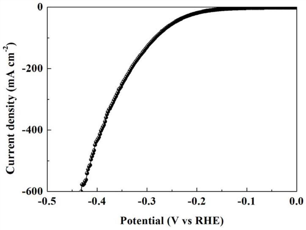 Chromium-aluminum co-doped nickel-based hydroxide self-supporting electrode for fully decomposing water and preparation method thereof