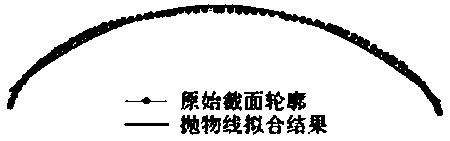 Control method for vertical overlapping appearance of cladding layer based on wettability