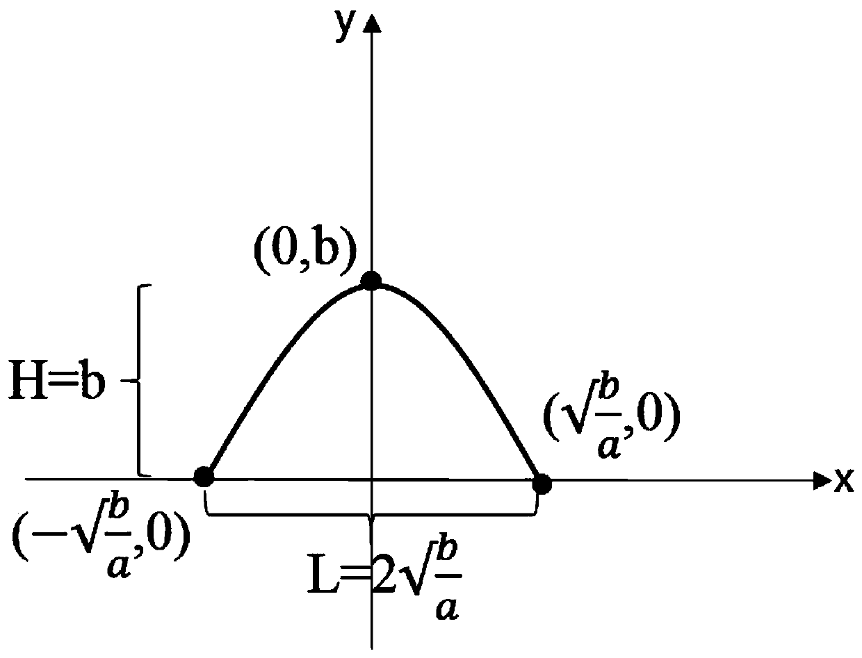 Control method for vertical overlapping appearance of cladding layer based on wettability