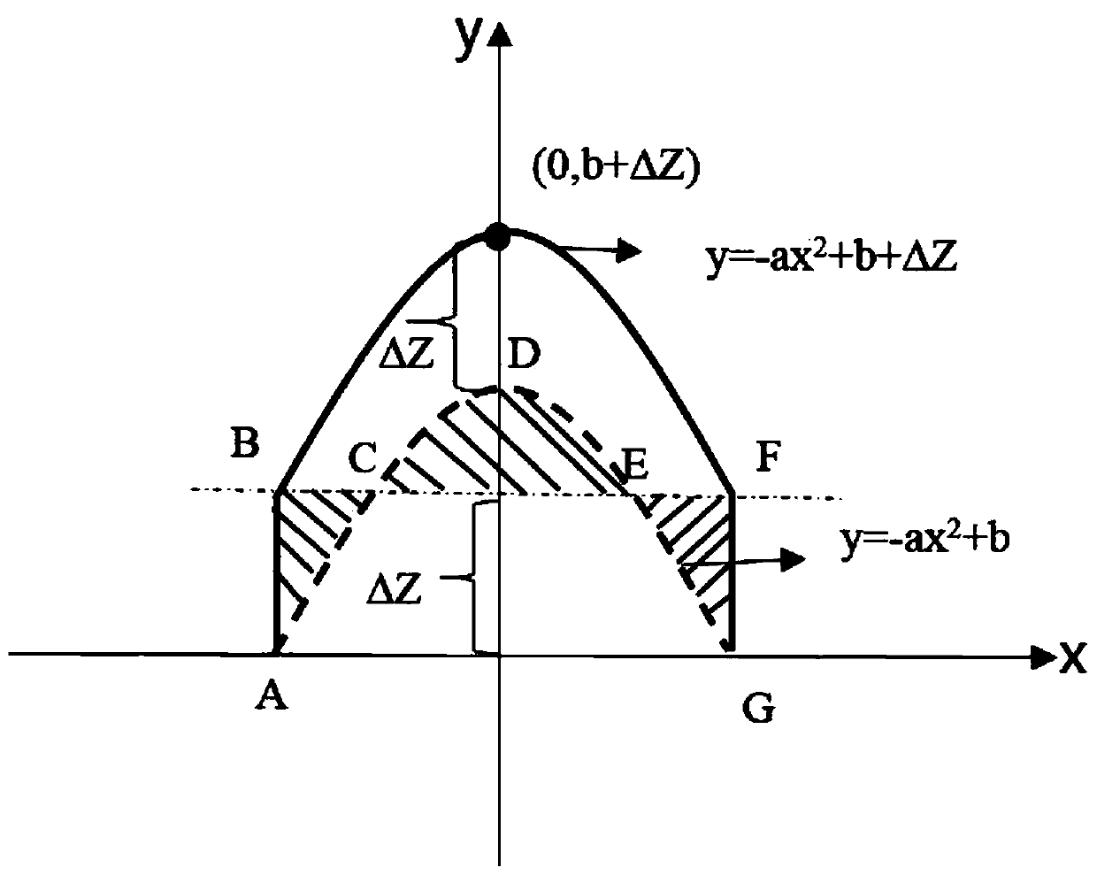 Control method for vertical overlapping appearance of cladding layer based on wettability