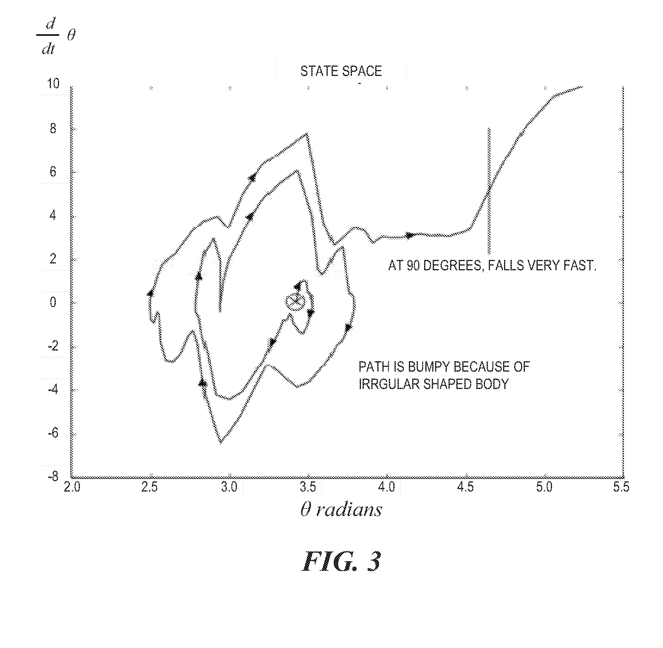 Self-righting model vehicle