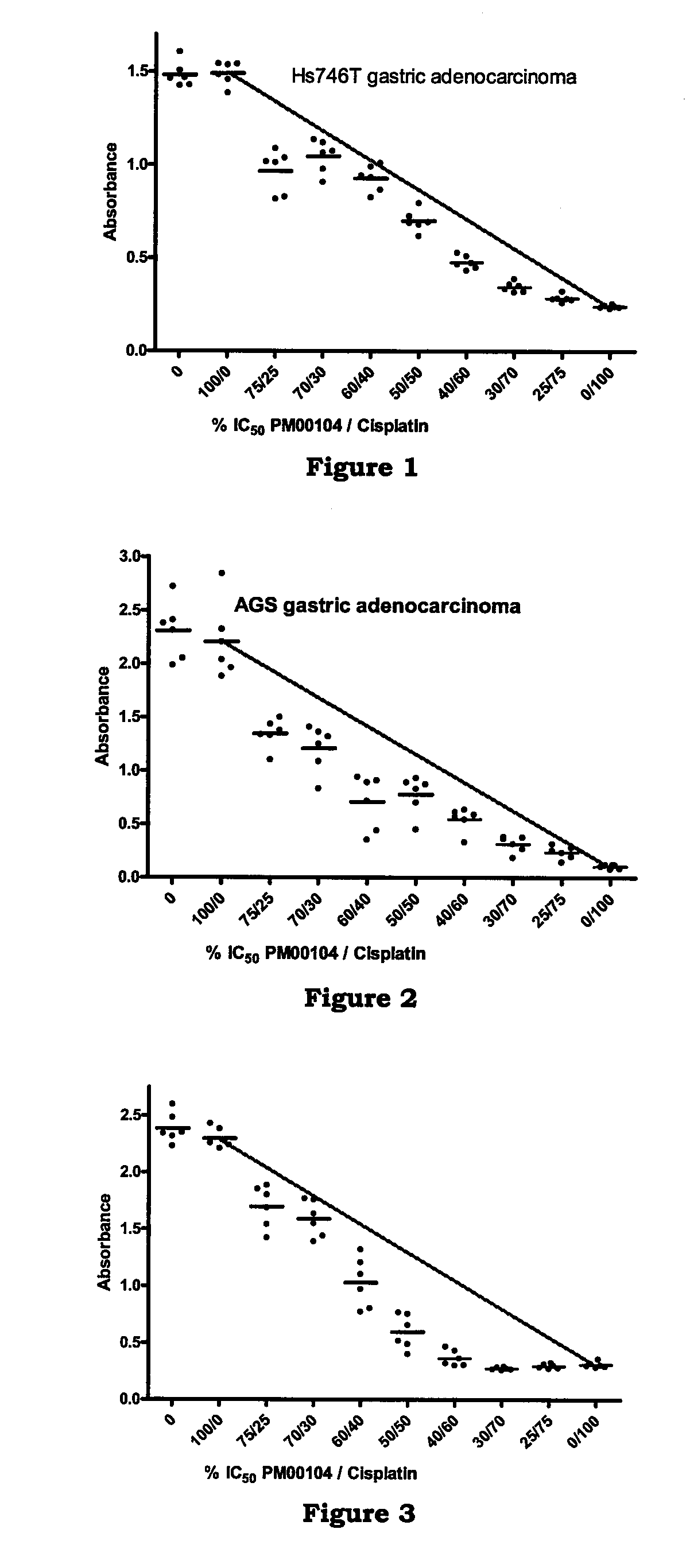 Combination Therapy with an Antitumor Alkaloid