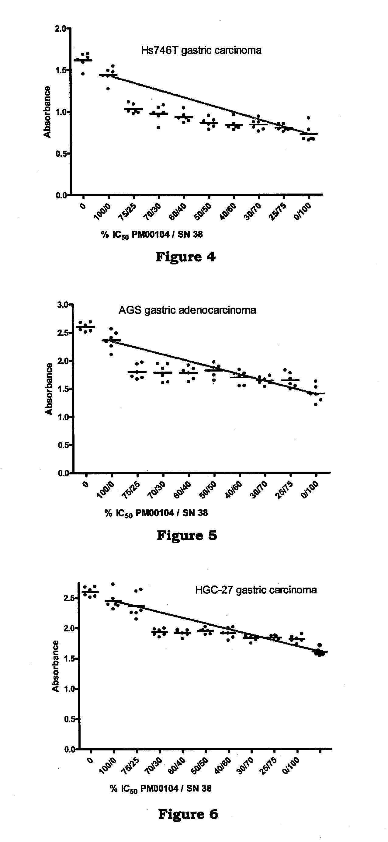 Combination Therapy with an Antitumor Alkaloid