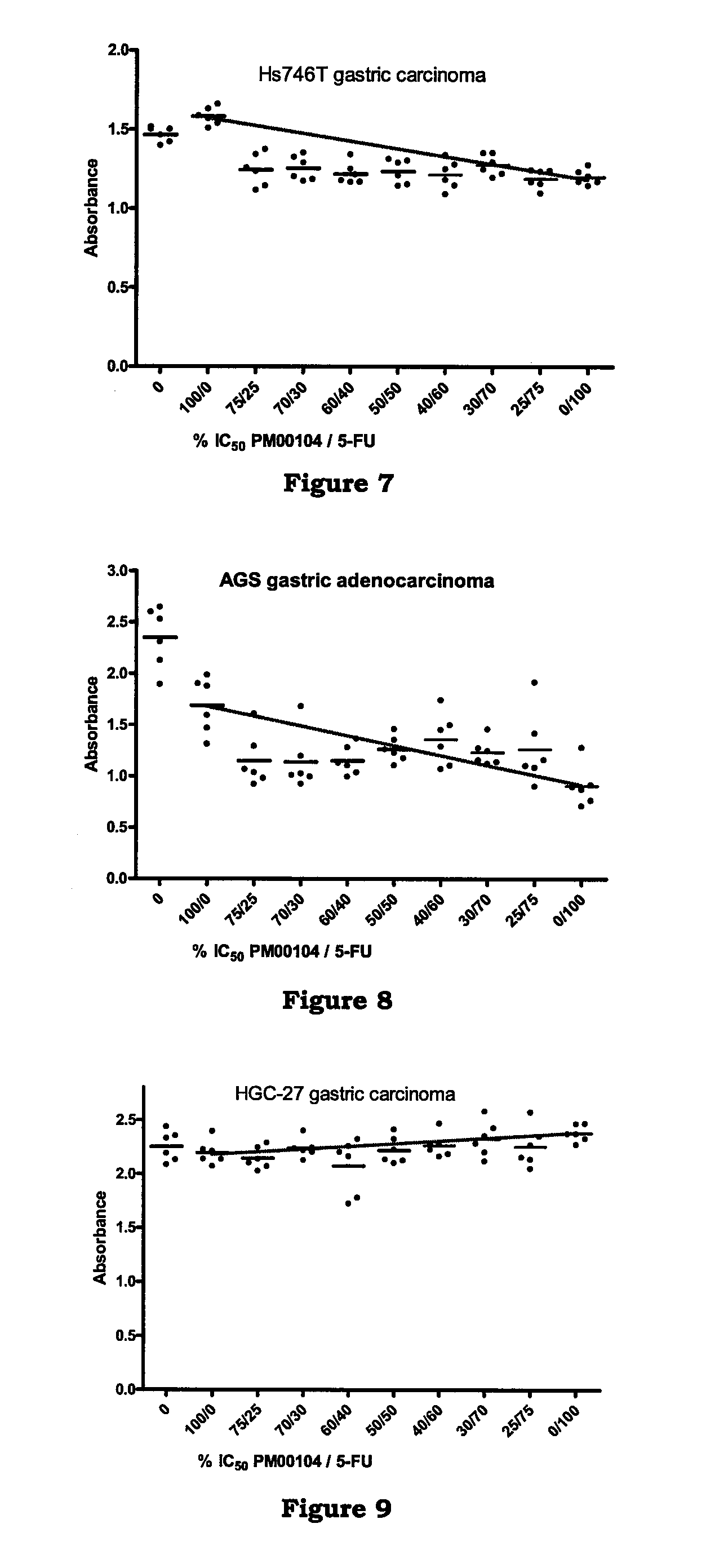 Combination Therapy with an Antitumor Alkaloid