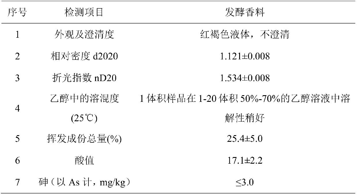 Tobacco spice prepared by microbial fermentation of Buddleja officinalis and application thereof