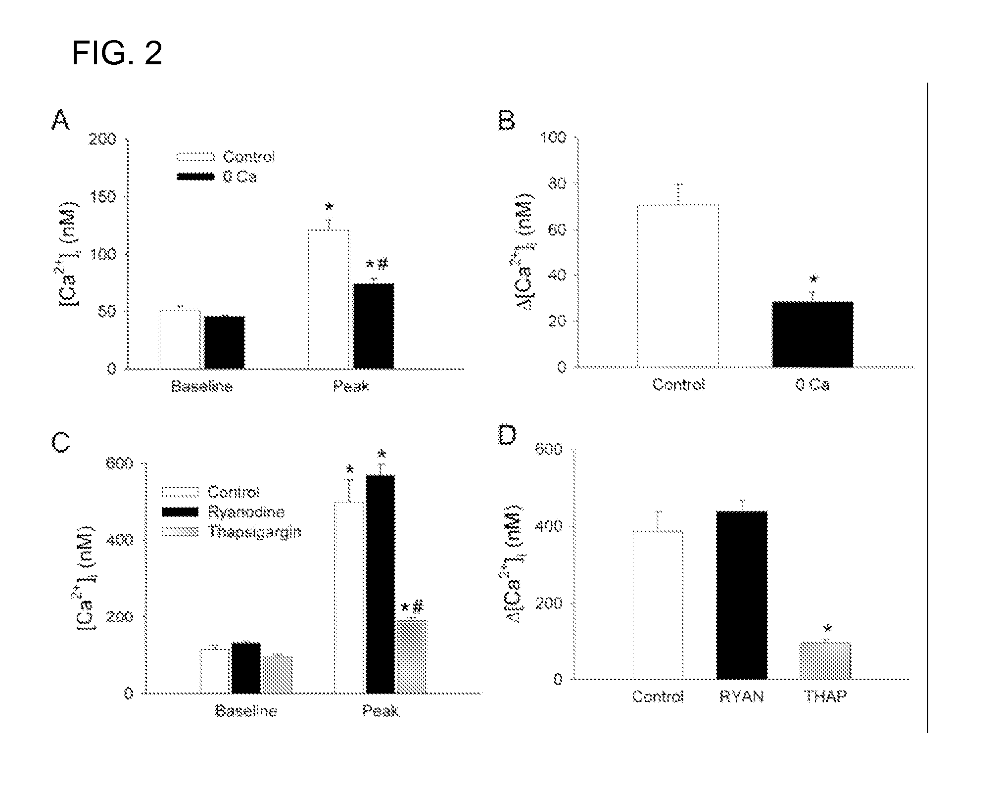 Treatment with Sigma Receptor Agonists Post-Stroke