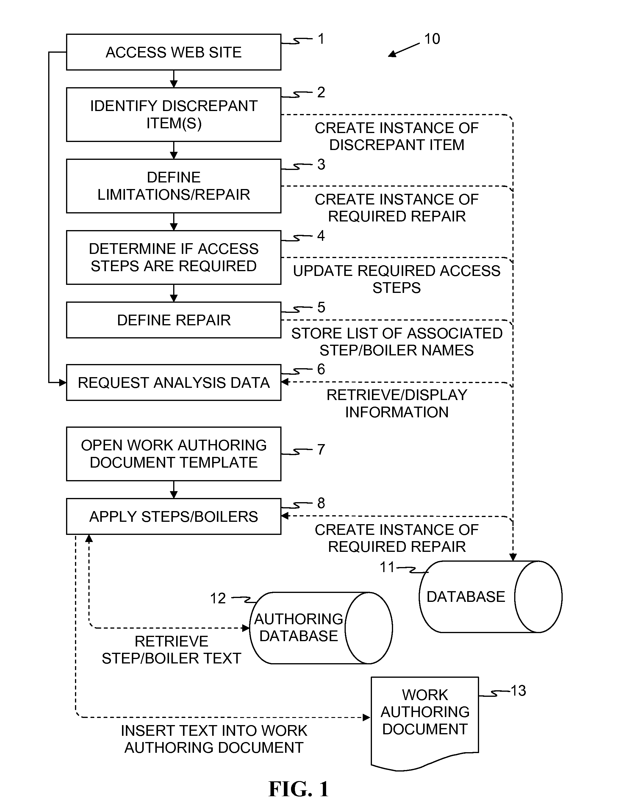 Repair Procedure Development System