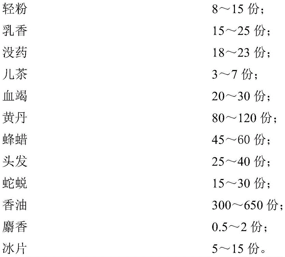 Traditional Chinese medicine paste for regenerating tissues to heal wound and preparation method thereof