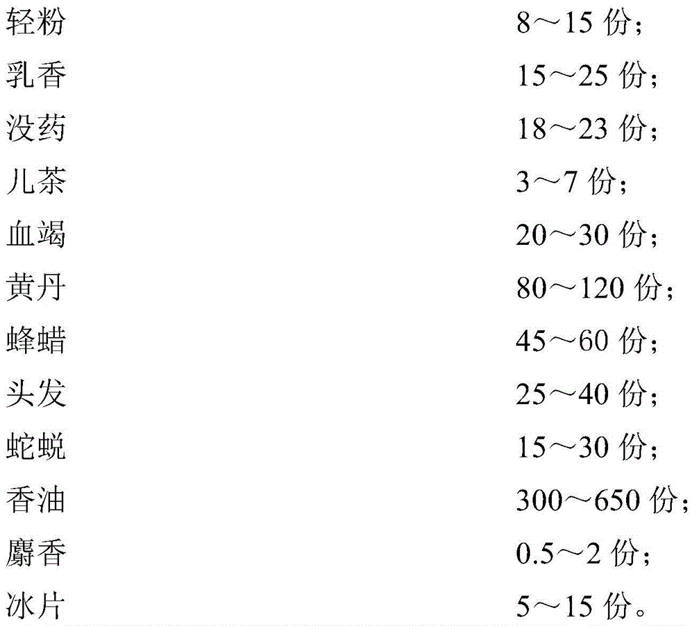 Traditional Chinese medicine paste for regenerating tissues to heal wound and preparation method thereof