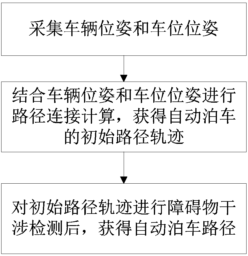 Automatic parking path planning method and system