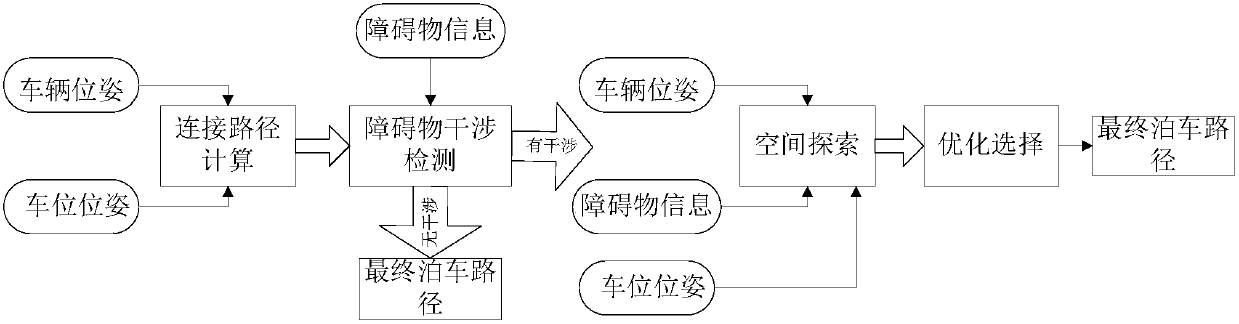 Automatic parking path planning method and system