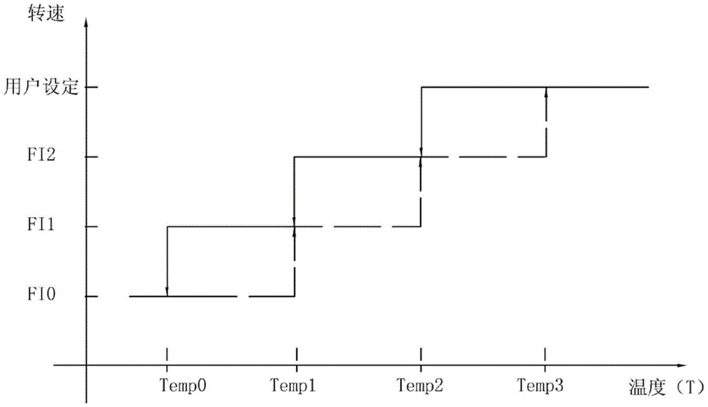 Indoor unit disconnection control method of frequency conversion air conditioner