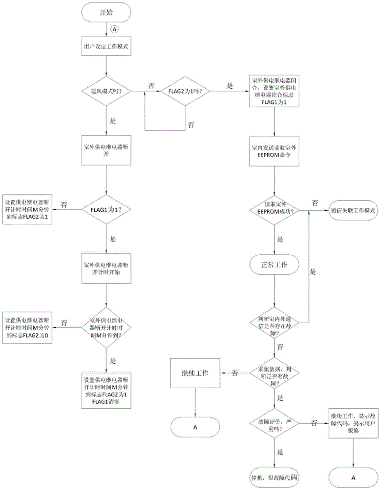 Indoor unit disconnection control method of frequency conversion air conditioner