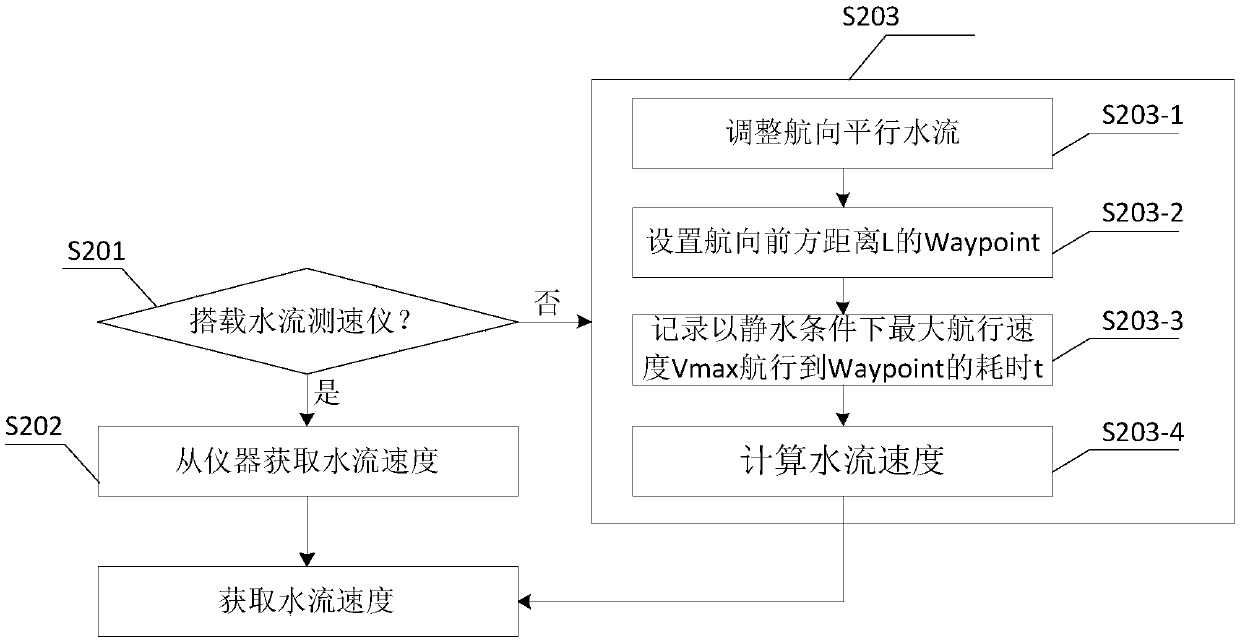 Intelligent constant speed cruise control method and system for aquatic robot