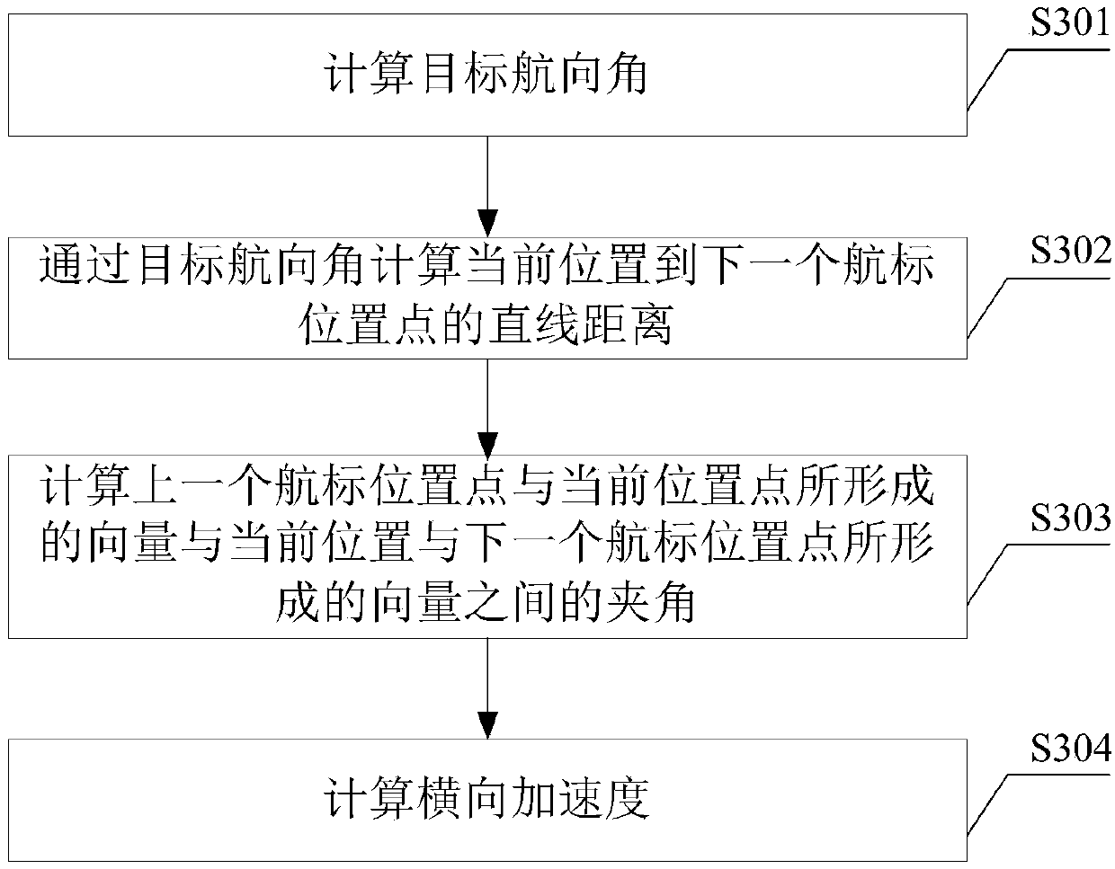 Intelligent constant speed cruise control method and system for aquatic robot