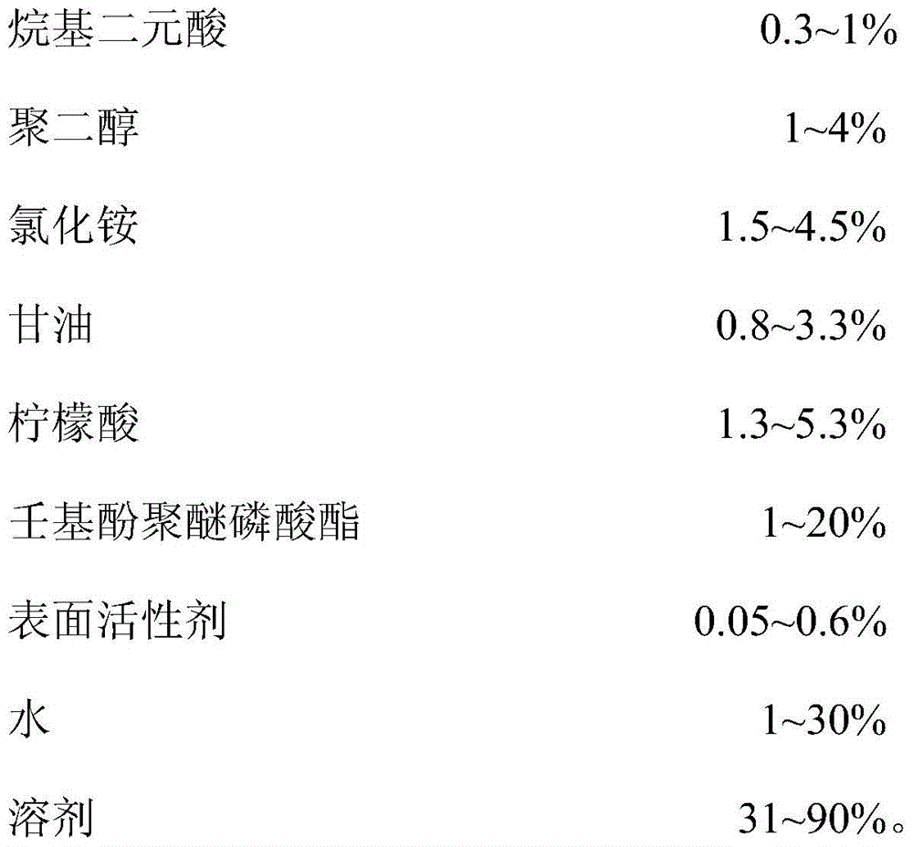 A kind of water-based flux and preparation method thereof