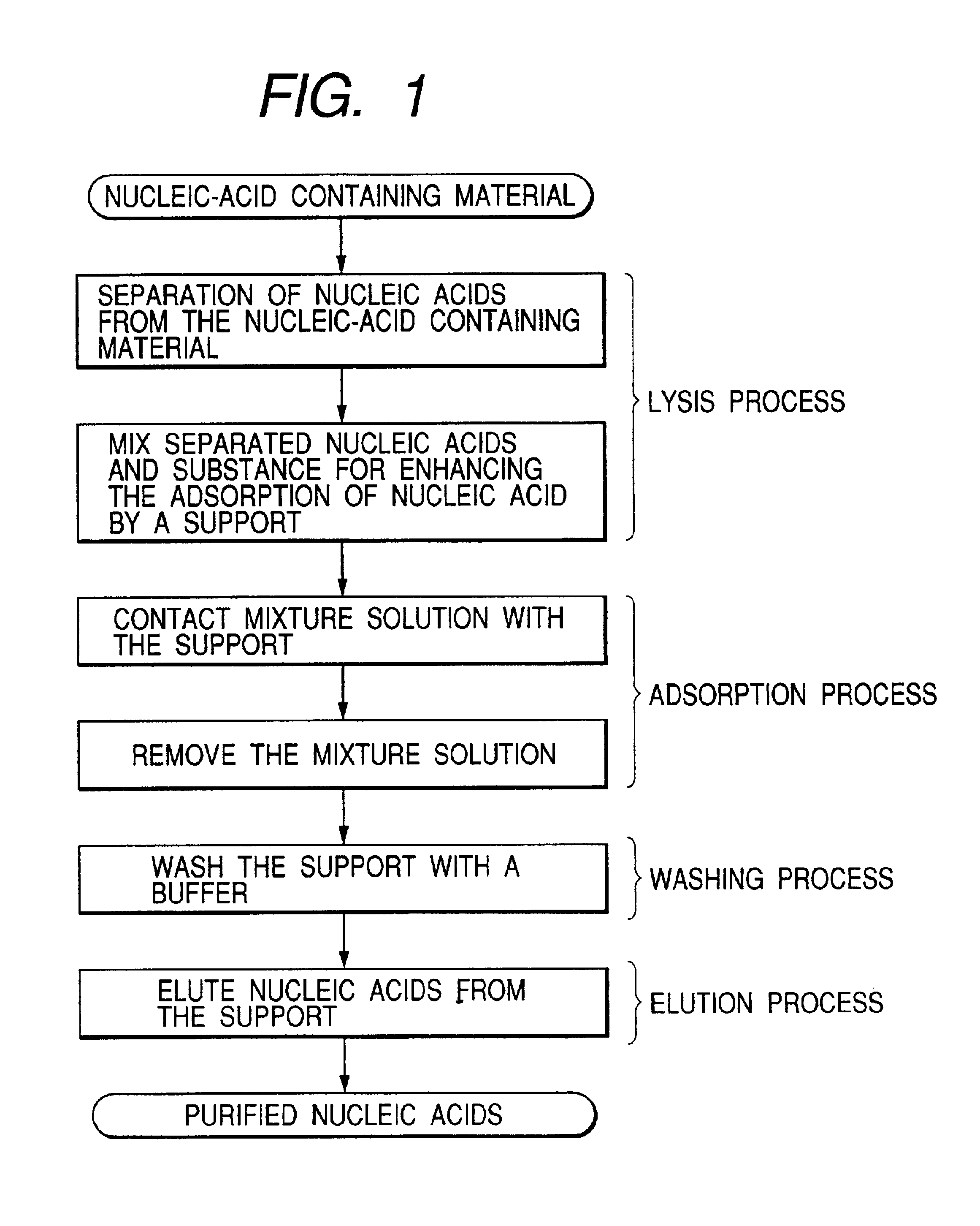 Method for isolating and purifying nucleic acids