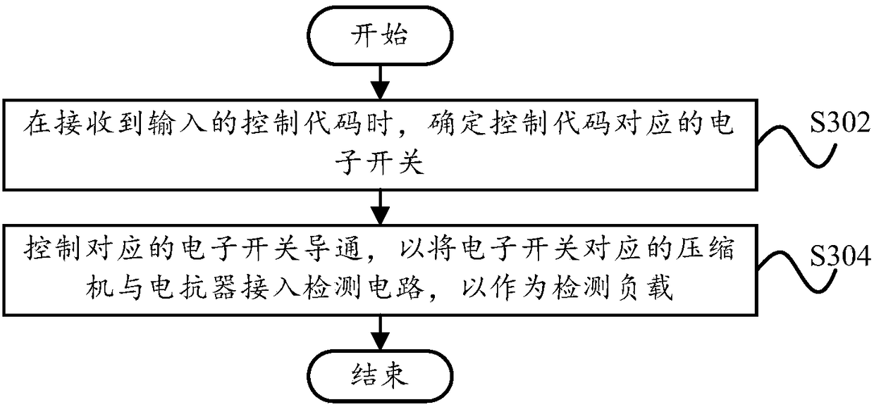 Test device, test method, computer device and computer readable storage medium