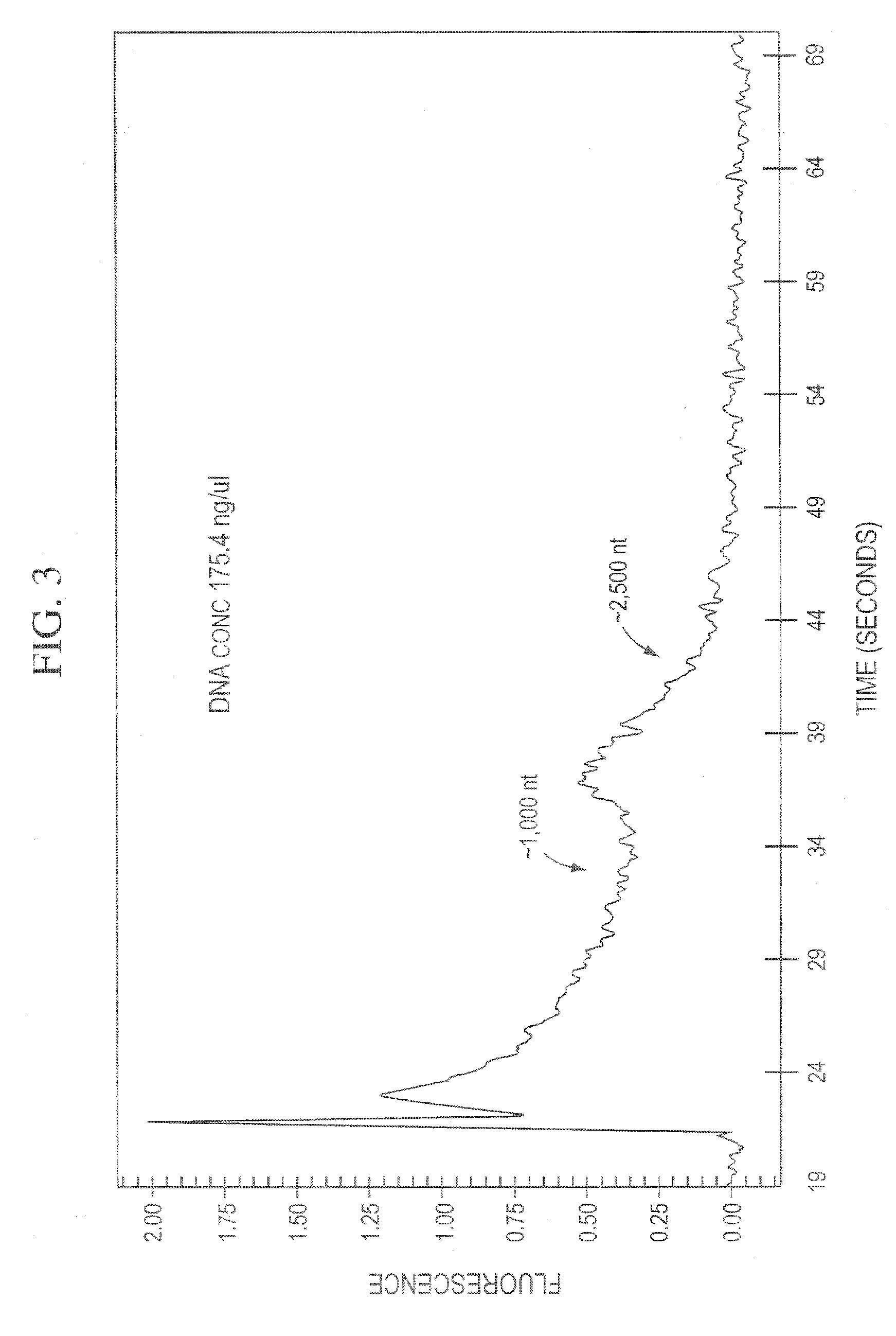 Methods and kits for sequentially isolating RNA and genomic DNA from cells