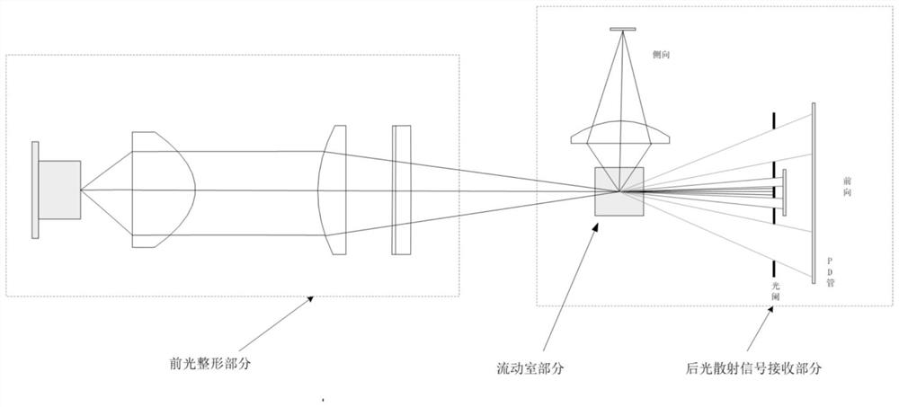 Optical system of blood cell analyzer, optical gain calibration method and storage medium