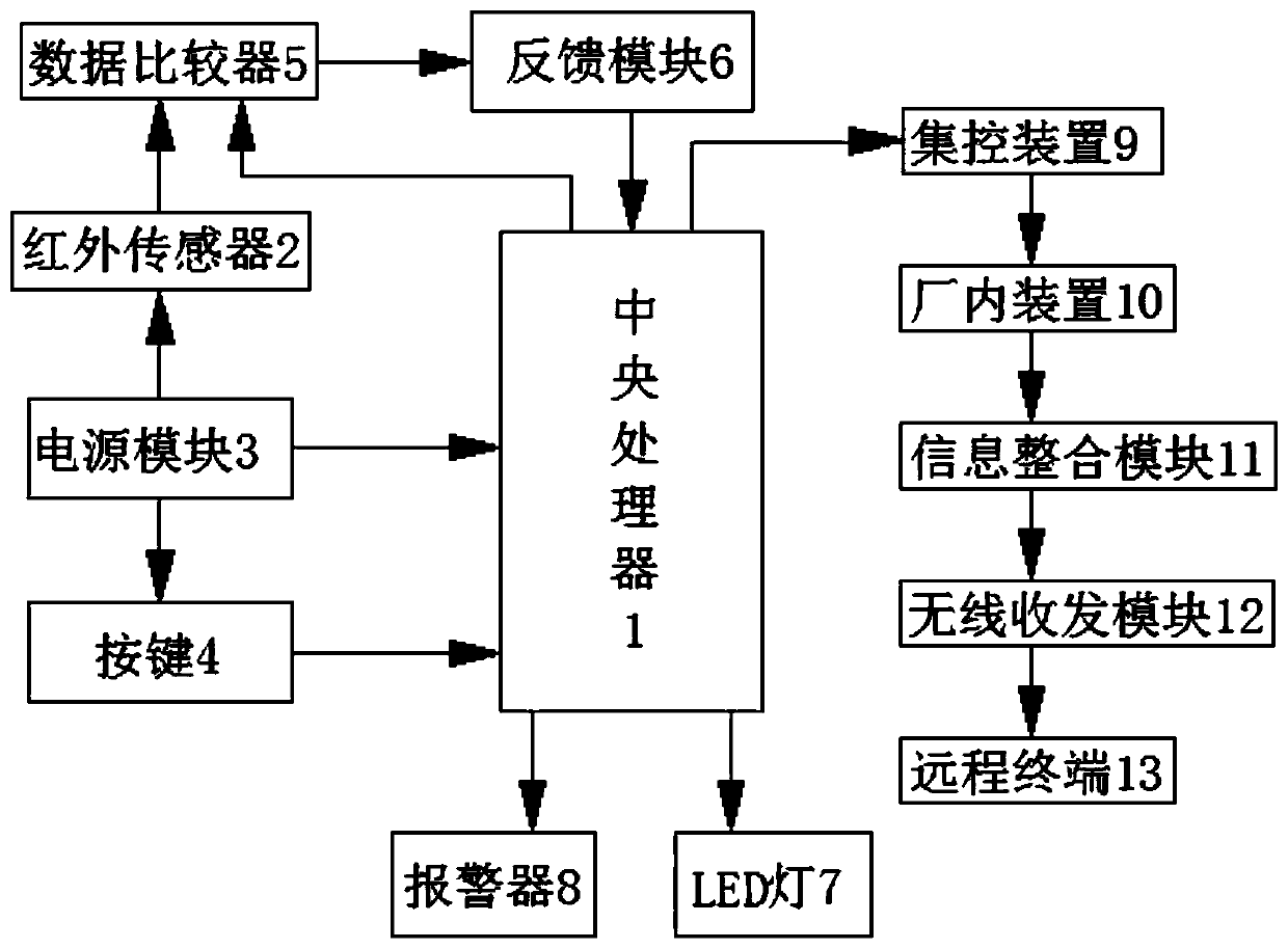 Remote operation and maintenance system of smart factory