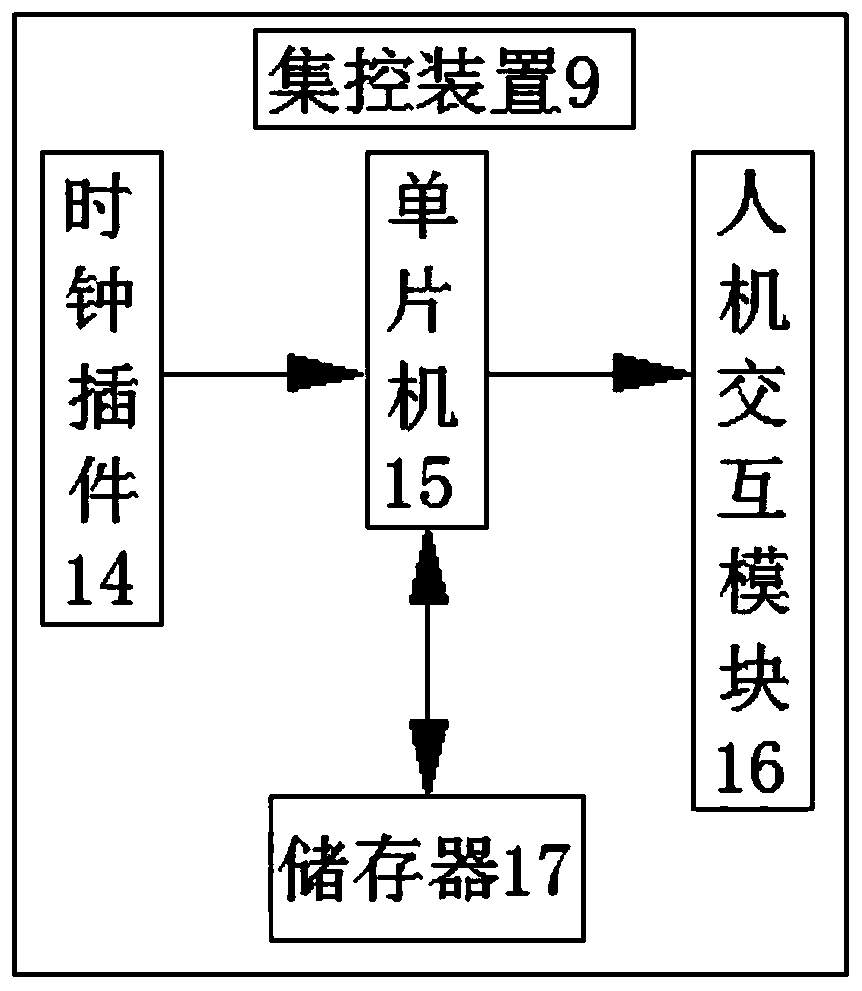 Remote operation and maintenance system of smart factory