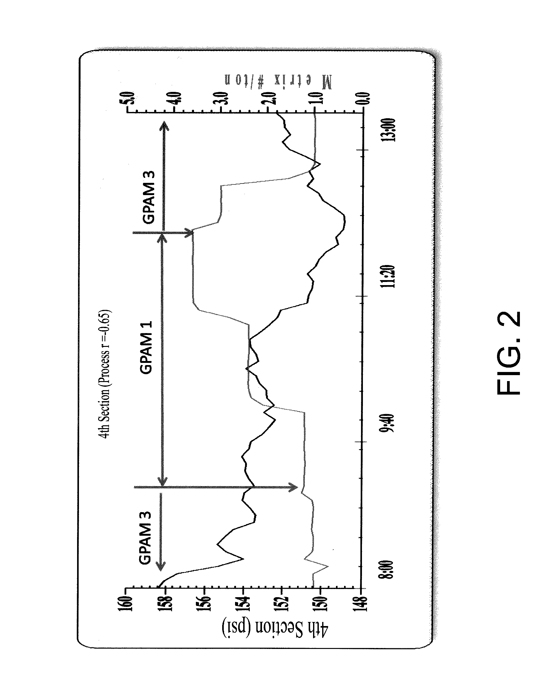 Aldehyde-Functionalized Polymers for Paper Strength and Dewatering