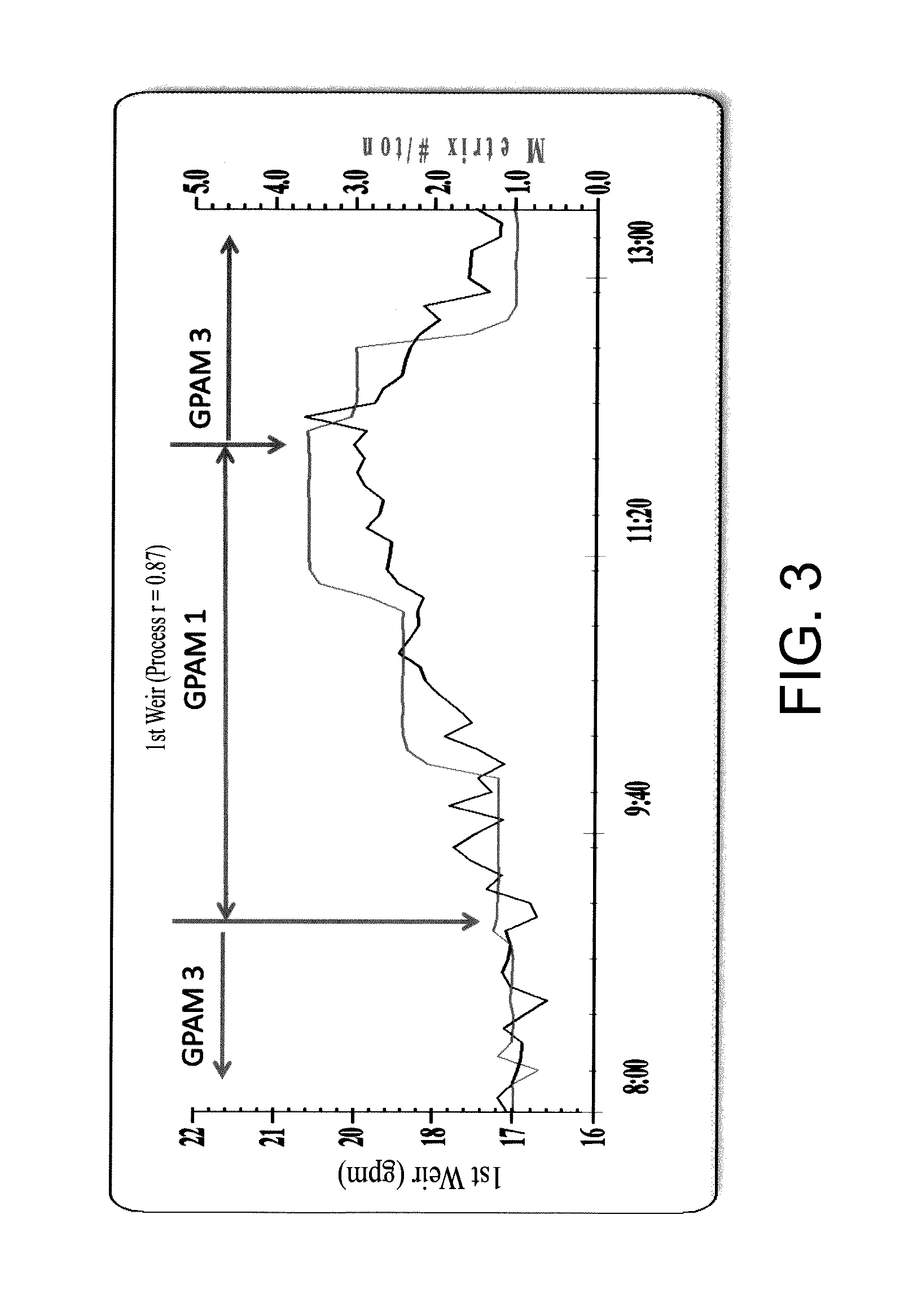 Aldehyde-Functionalized Polymers for Paper Strength and Dewatering