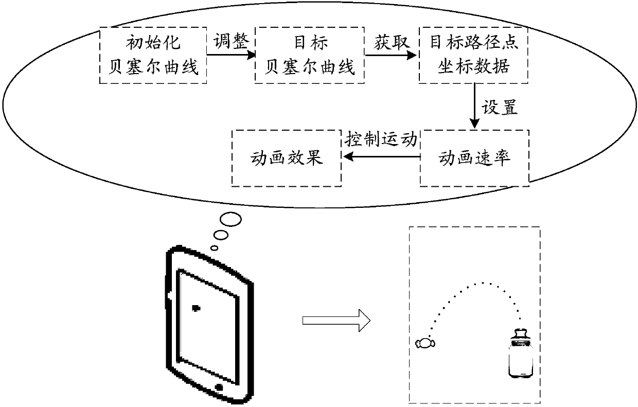 Animation effect implementation method and device and storage equipment