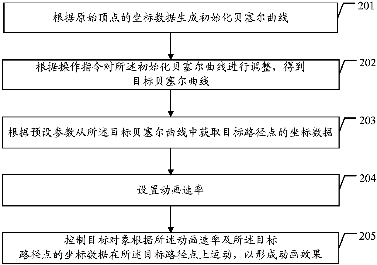 Animation effect implementation method and device and storage equipment