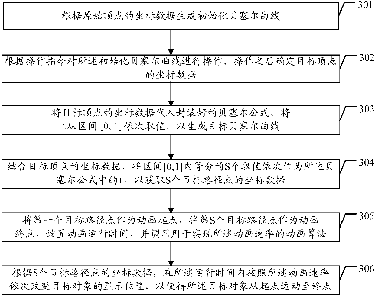 Animation effect implementation method and device and storage equipment