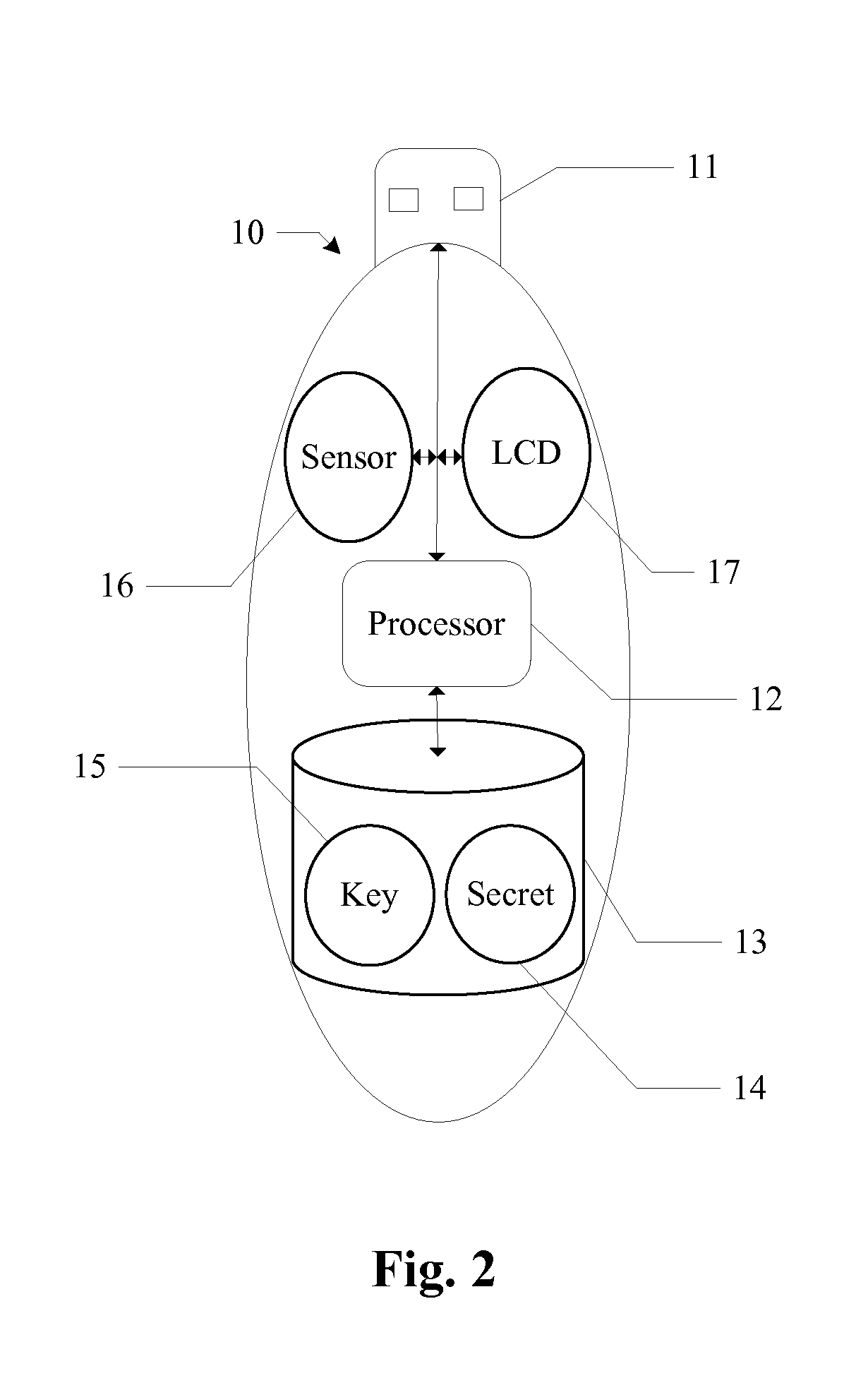 Method of Authenticating a User on a Network